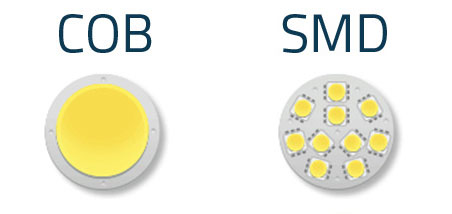 تکنولوژی SMD یا COB